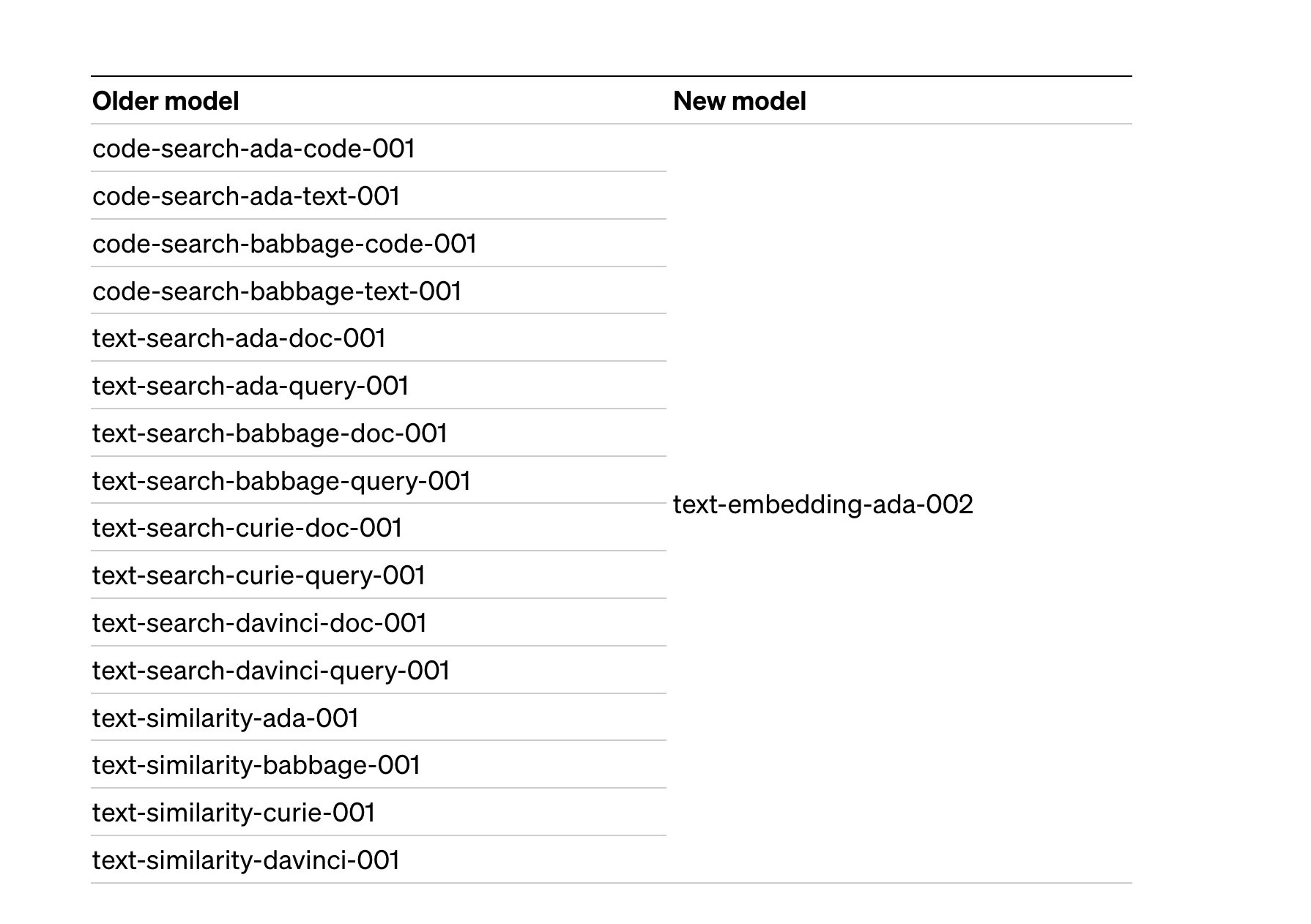 Obsolescencia de OpenAI de modelos de incrustaciones más antiguos