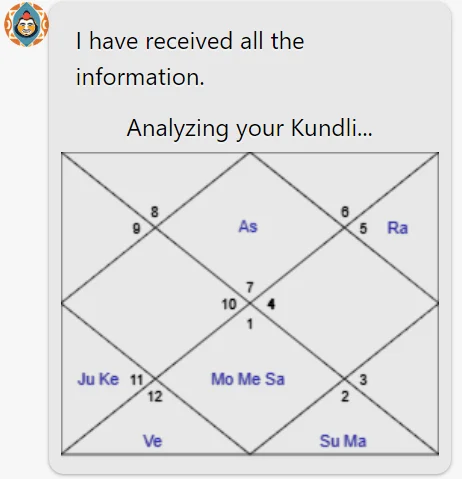 Kundali GPT generiert Ihr astrologisches Geburtsbild