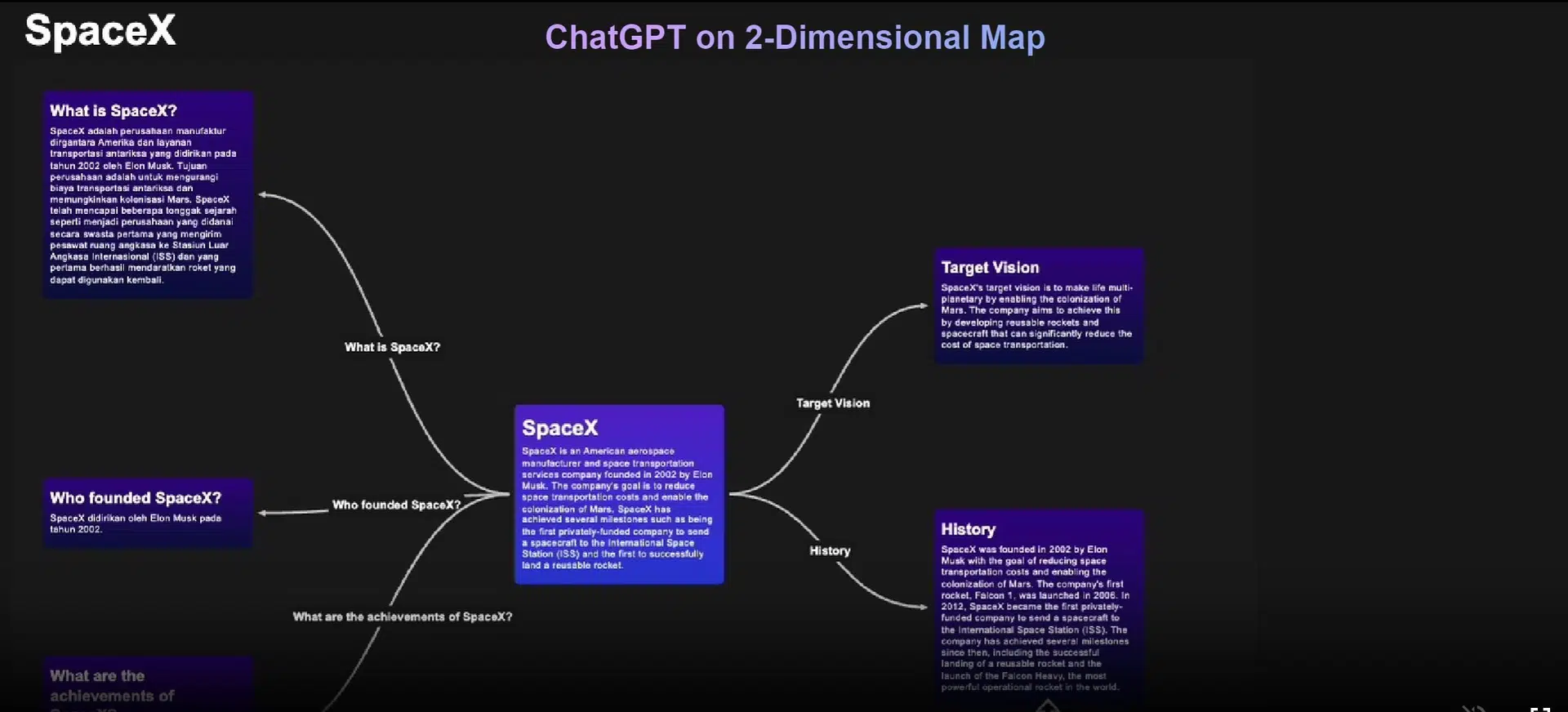ChatGPT-2Dwebsite picture